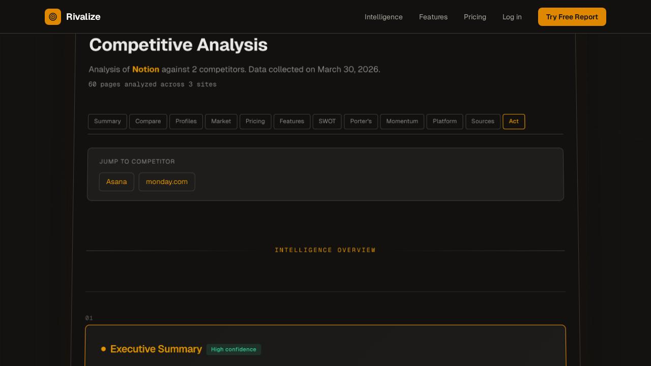 Rivalize features section showing competitor tracking and intelligence dashboard.